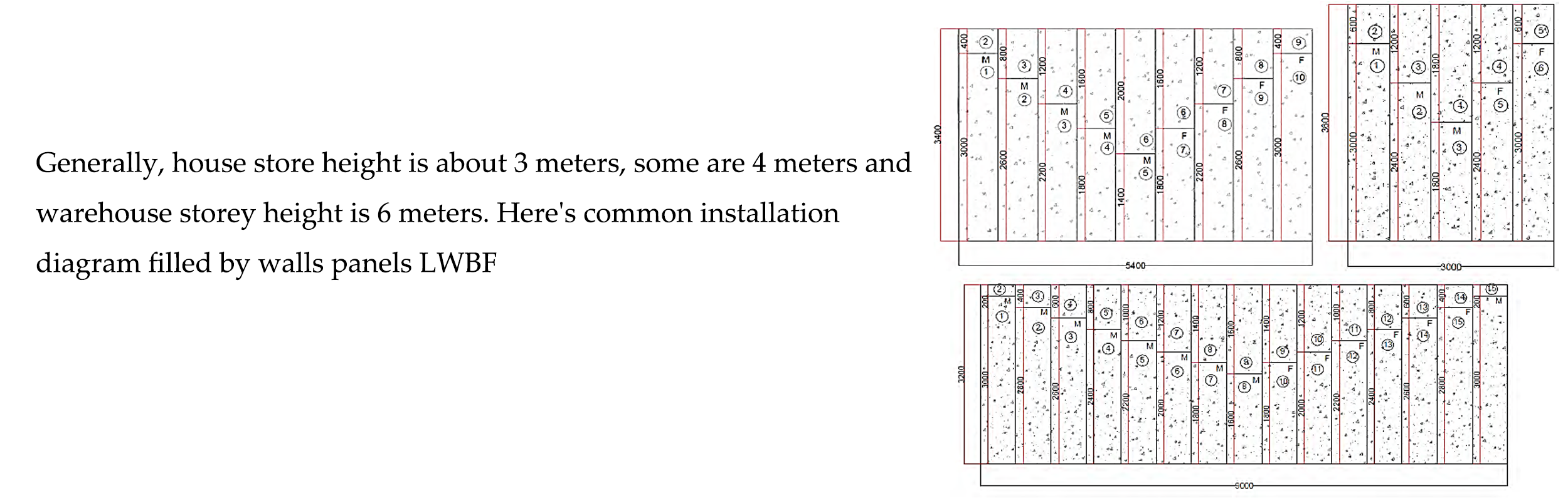 Light Weight Panels Advantages